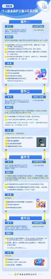 一图看懂个人信息系列公益诉讼.jpg
